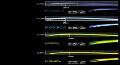 GX2000 Dynabow Hockey Stick Black Silver 10 GX2000 Dynabow Hockey Stick Black Silver -Sports Equipment Store 720px x 390px Medium Bows 4